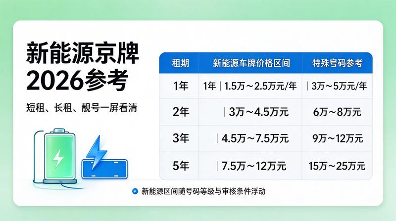 市场交易数据分析
